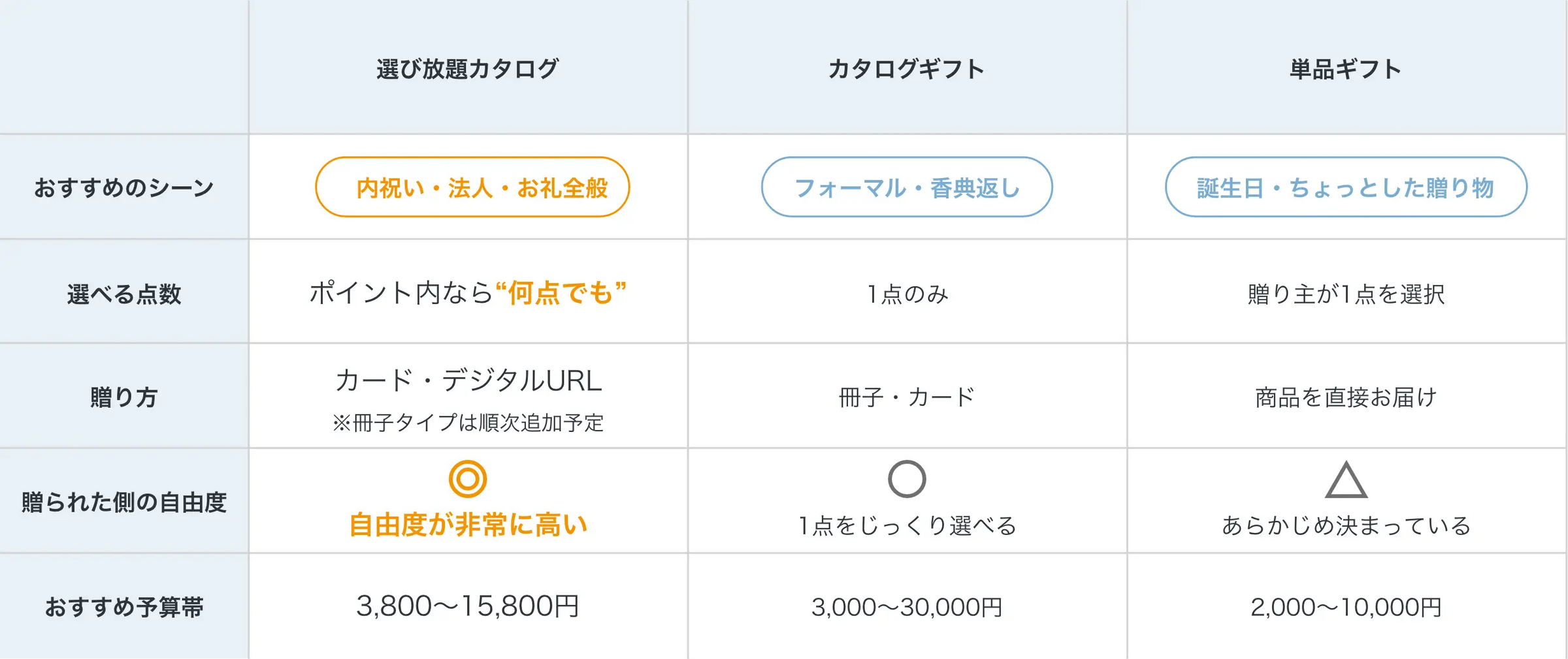 用途別に選ぶならどれがぴったり？