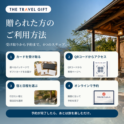 宿泊ギフトの利用方法