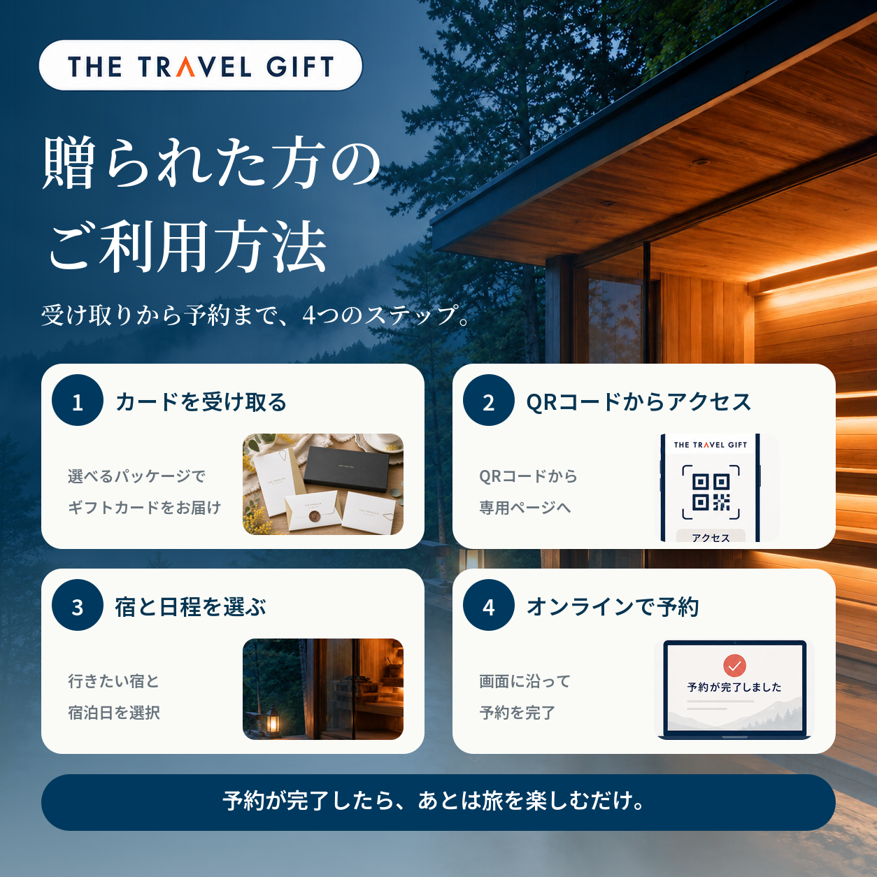 全国サウナ宿 ご利用方法