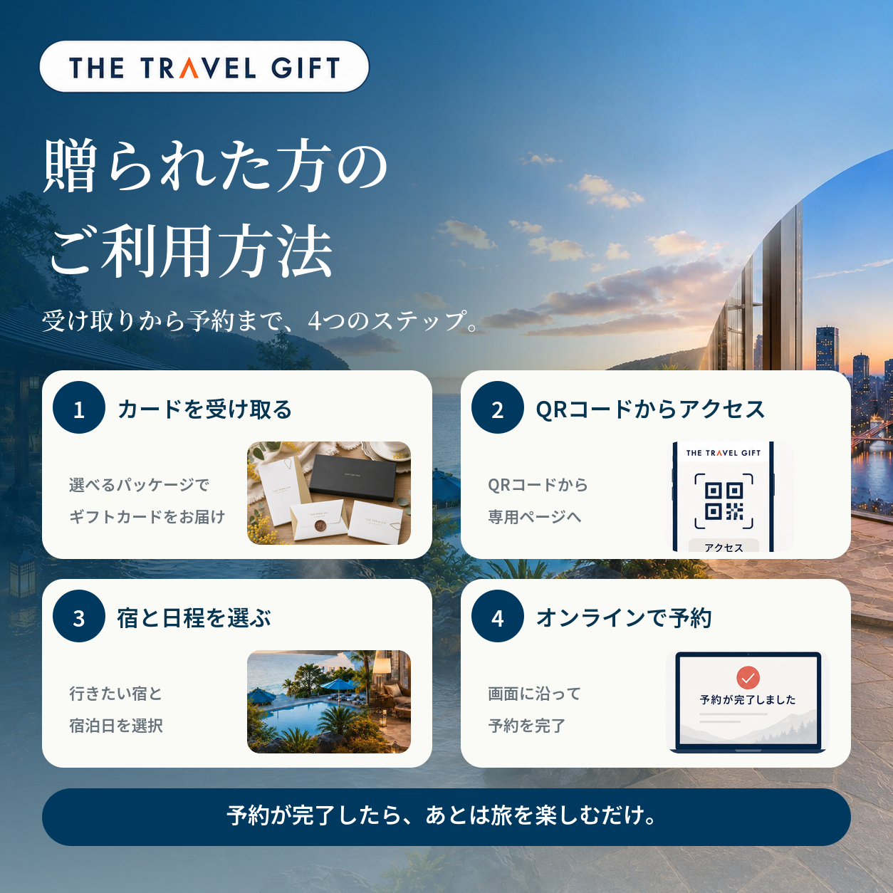 宿泊ギフトの利用方法